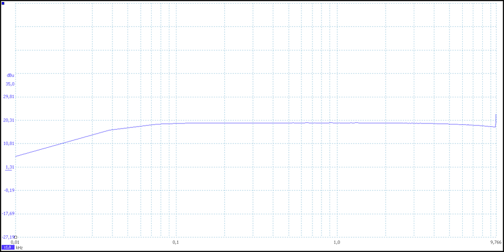 Power attenuator as dummy load only